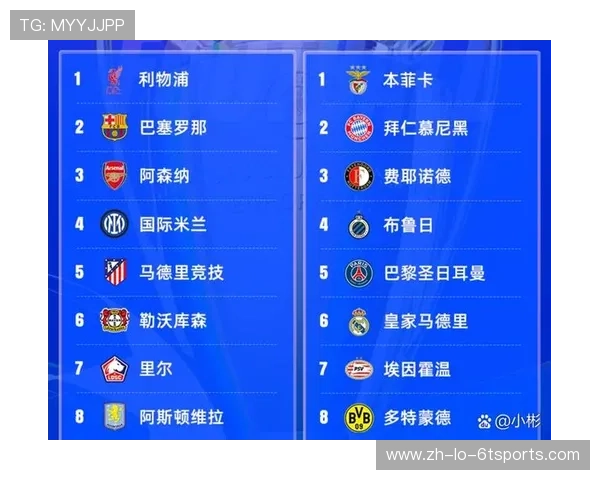 德甲晋级球队近年表现与排名变化