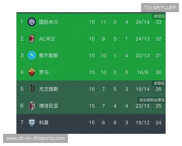 欧冠赛场上意甲球队的出线情况分析