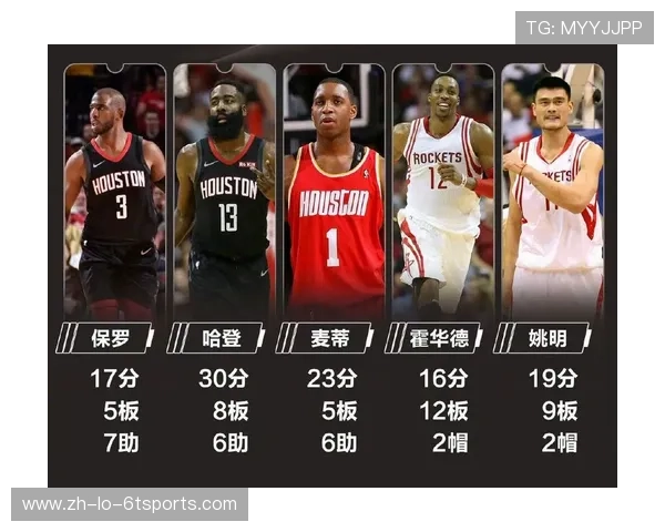 火箭队大前锋位置由谁担任这名球员的身体素质和比赛风格如何影响球队战术