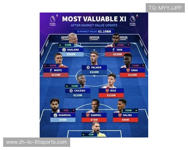 英超球队中场核心球员与组织大脑排行榜及分析